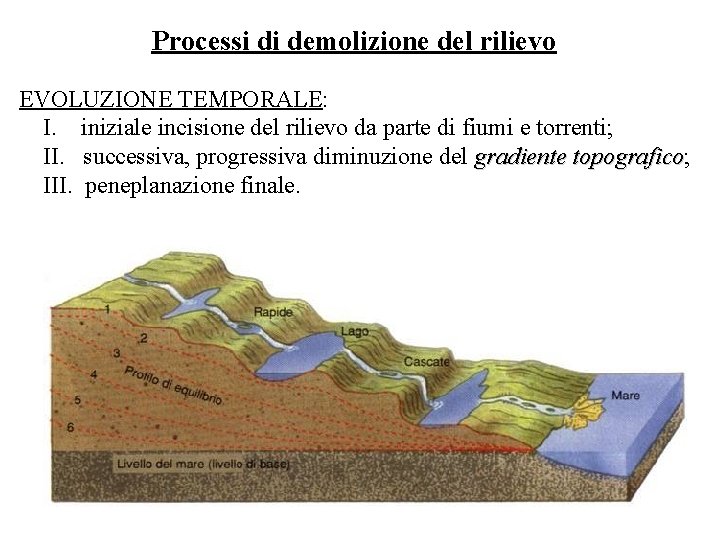 Processi di demolizione del rilievo EVOLUZIONE TEMPORALE: I. iniziale incisione del rilievo da parte