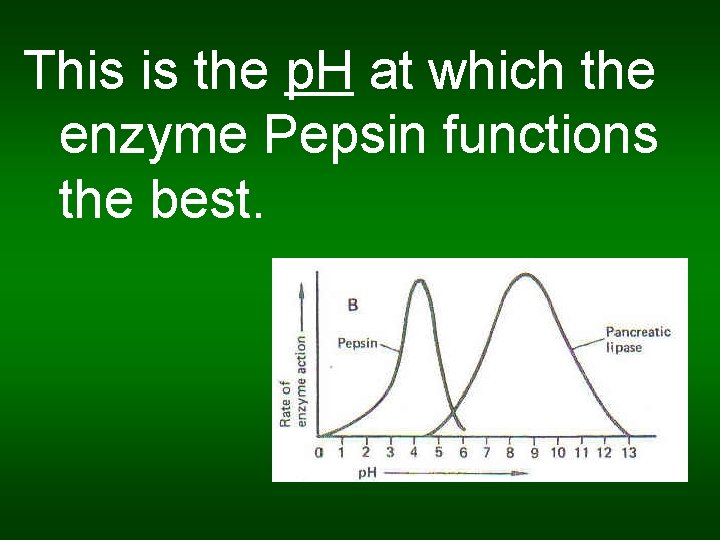 This is the p. H at which the enzyme Pepsin functions the best. 