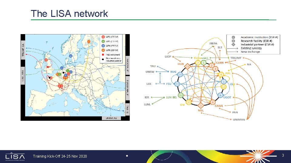 The LISA network Training Kick-Off 24 -25 Nov 2020 3 