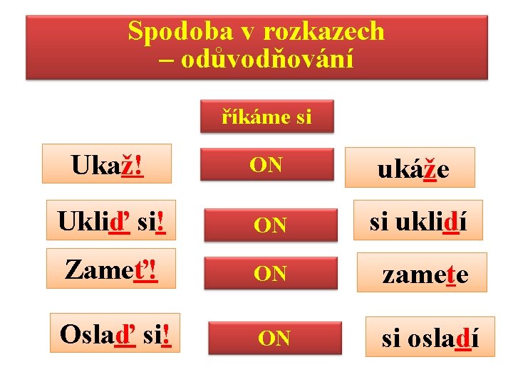 Spodoba v rozkazech – odůvodňování říkáme si Ukaž! ON ukáže Ukliď si! ON si