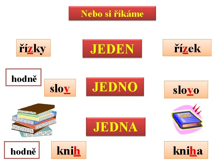 Nebo si říkáme řízky hodně slov JEDEN řízek JEDNO slovo JEDNA hodně kniha 