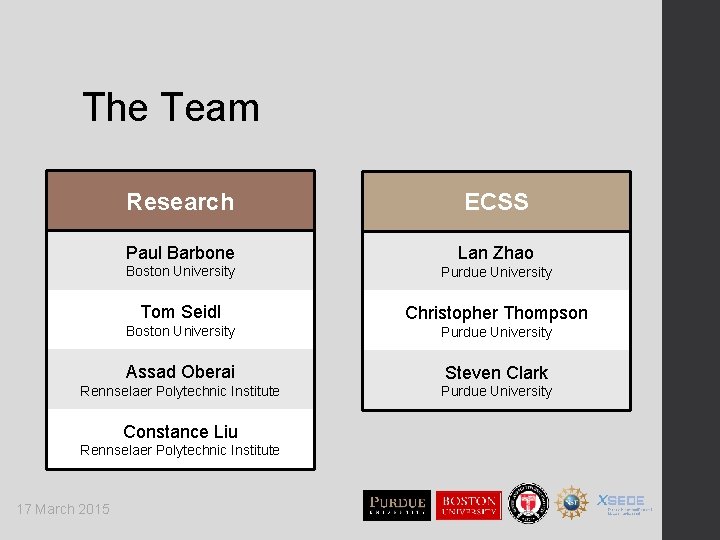 The Team Research ECSS Paul Barbone Lan Zhao Boston University Purdue University Tom Seidl
