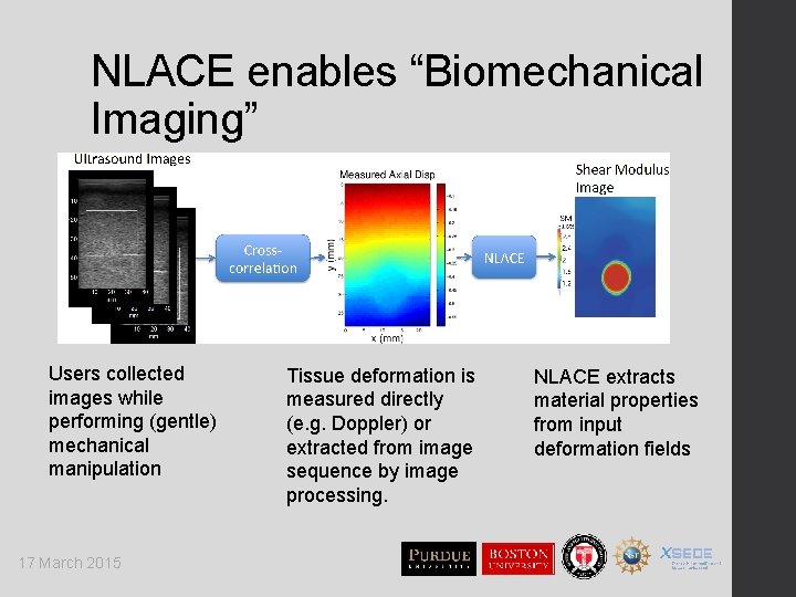 NLACE enables “Biomechanical Imaging” Users collected images while performing (gentle) mechanical manipulation 17 March