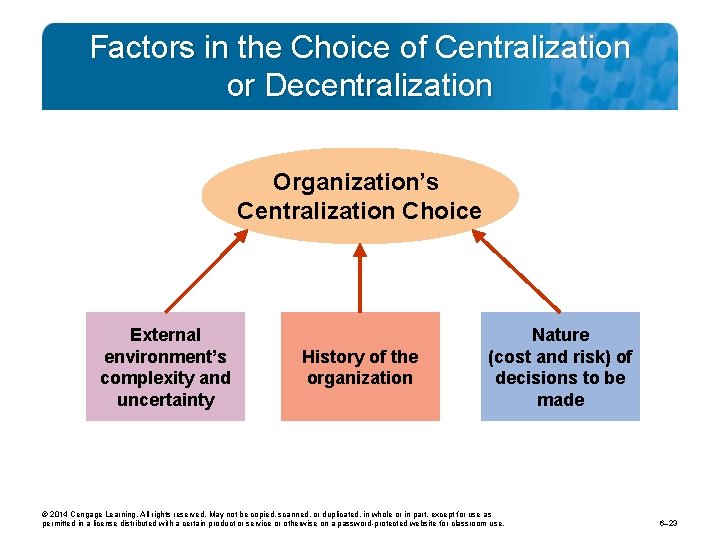 Factors in the Choice of Centralization or Decentralization Organization’s Centralization Choice External environment’s complexity