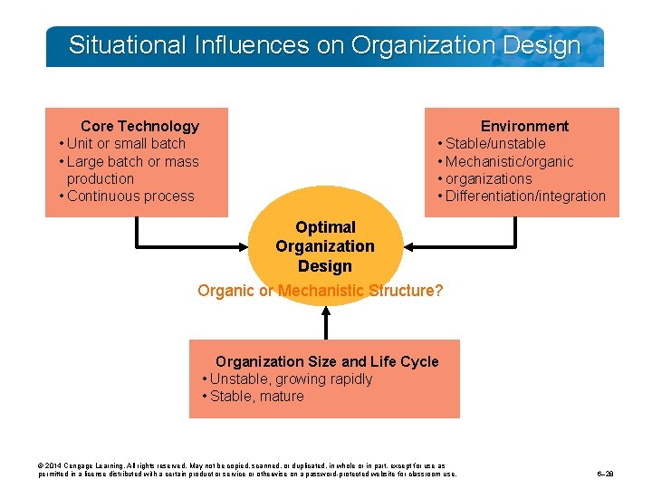 Situational Influences on Organization Design Environment • Stable/unstable • Mechanistic/organic • organizations • Differentiation/integration