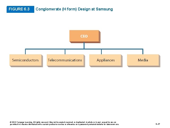 FIGURE 6. 3 Conglomerate (H form) Design at Samsung © 2014 Cengage Learning. All