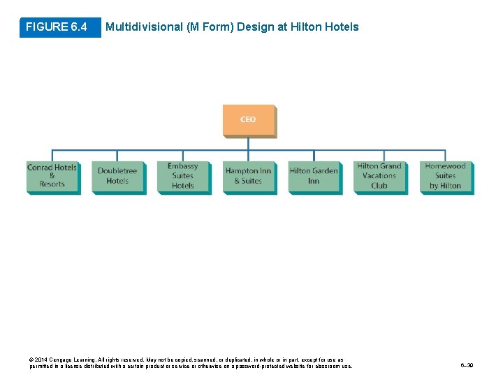 FIGURE 6. 4 Multidivisional (M Form) Design at Hilton Hotels © 2014 Cengage Learning.