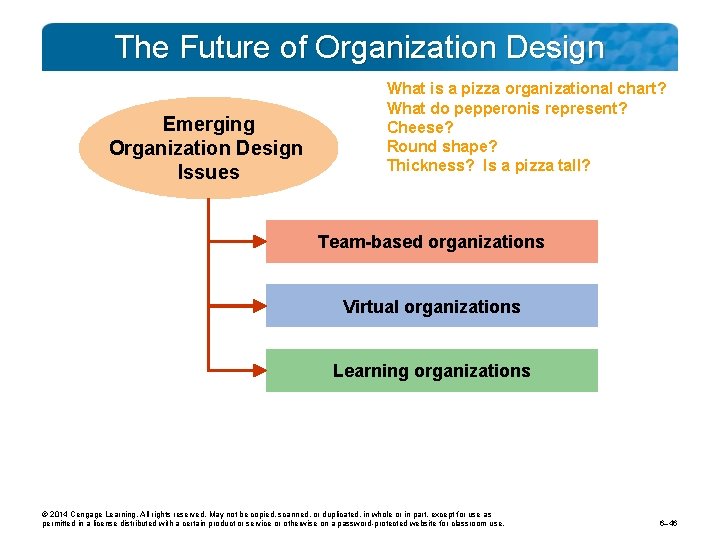 The Future of Organization Design Emerging Organization Design Issues What is a pizza organizational