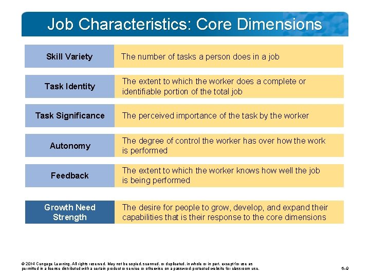 Job Characteristics: Core Dimensions Skill Variety The number of tasks a person does in