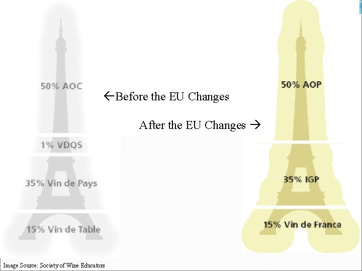 ßBefore the EU Changes After the EU Changes Image Source: Society of Wine Educators