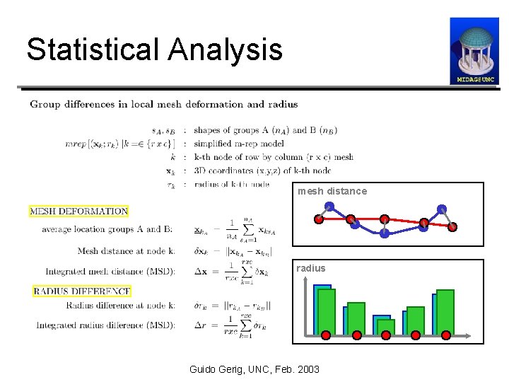 Statistical Analysis mesh distance radius Guido Gerig, UNC, Feb. 2003 