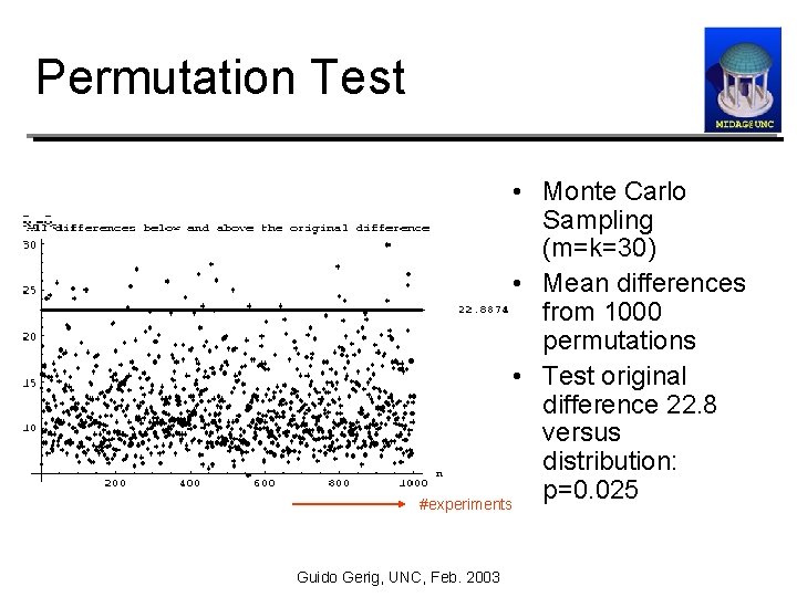 Permutation Test • Monte Carlo Sampling (m=k=30) • Mean differences from 1000 permutations •