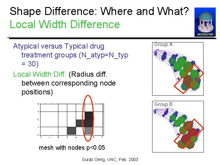 Shape Difference: Where and What? Local Width Difference Atypical versus Typical drug treatment groups