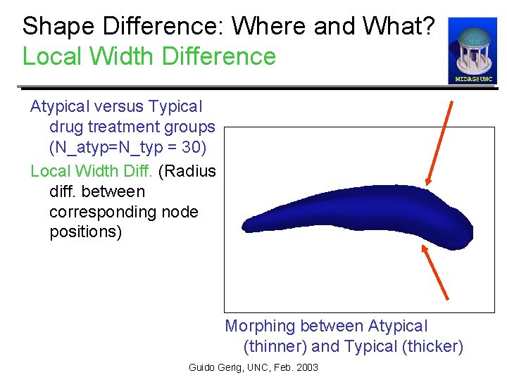 Shape Difference: Where and What? Local Width Difference Atypical versus Typical drug treatment groups