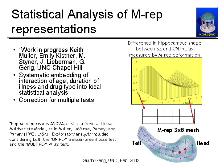 Statistical Analysis of M-rep representations • *Work in progress Keith Muller, Emily Kistner, M.