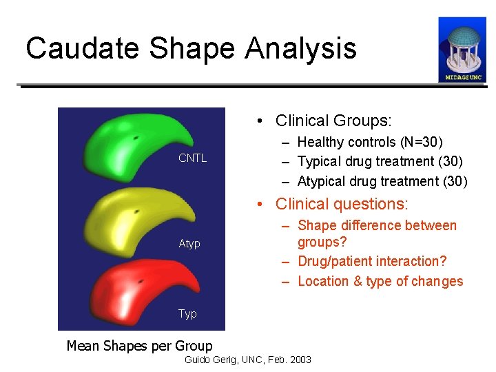 Caudate Shape Analysis • Clinical Groups: CNTL – Healthy controls (N=30) – Typical drug