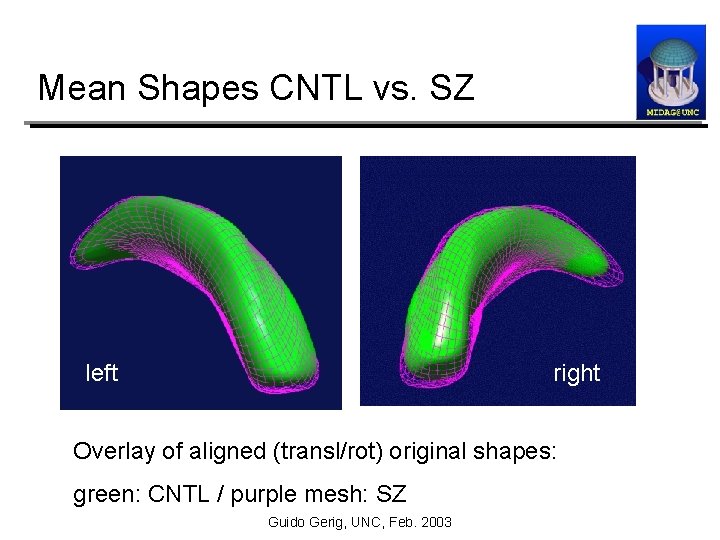 Mean Shapes CNTL vs. SZ left right Overlay of aligned (transl/rot) original shapes: green: