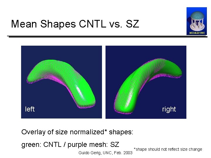 Mean Shapes CNTL vs. SZ left right Overlay of size normalized* shapes: green: CNTL