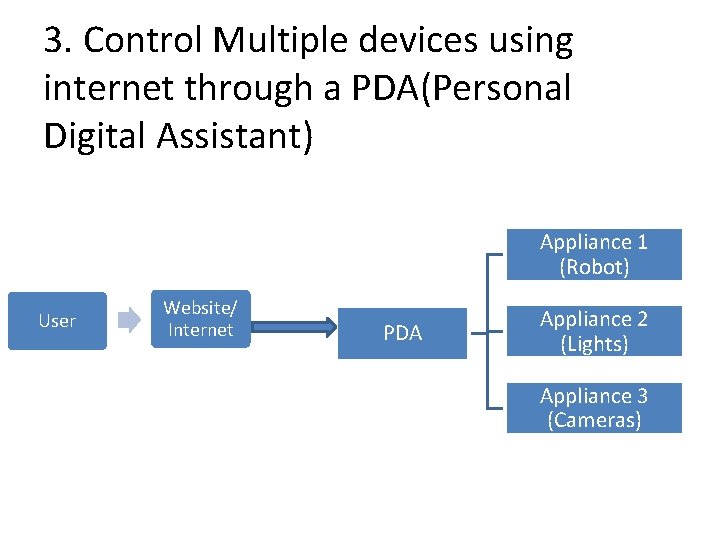 3. Control Multiple devices using internet through a PDA(Personal Digital Assistant) Appliance 1 (Robot)