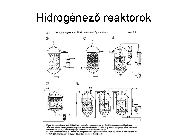 Hidrogénező reaktorok 