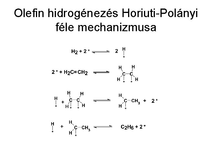 Olefin hidrogénezés Horiuti-Polányi féle mechanizmusa 