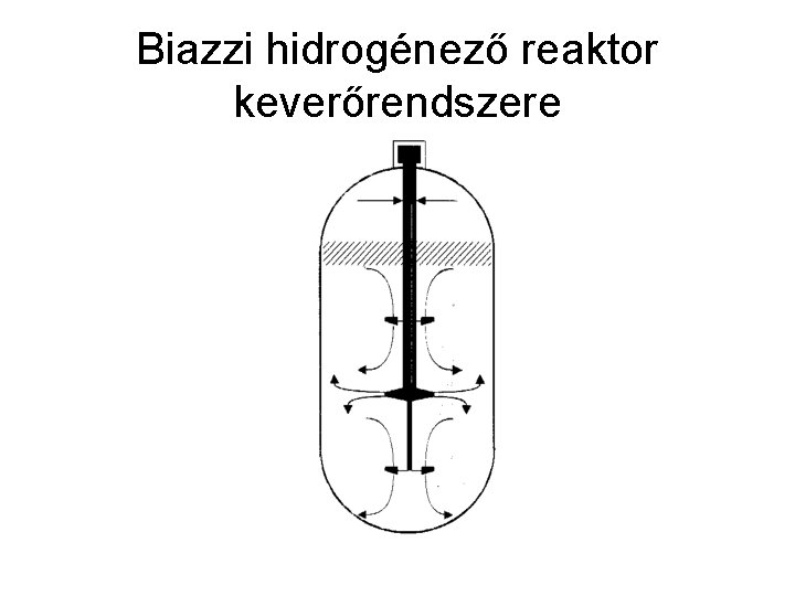 Biazzi hidrogénező reaktor keverőrendszere 