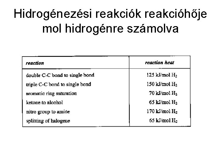 Hidrogénezési reakciók reakcióhője mol hidrogénre számolva 