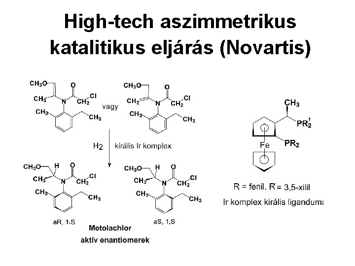 High-tech aszimmetrikus katalitikus eljárás (Novartis) 