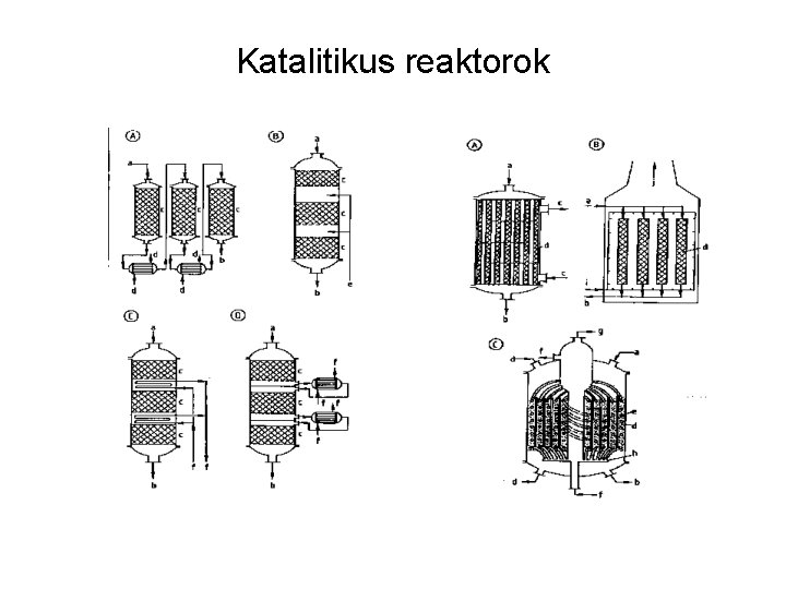 Katalitikus reaktorok 