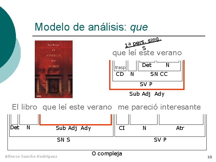 Modelo de análisis: que ing. s. s r 1ª pe S que leí este