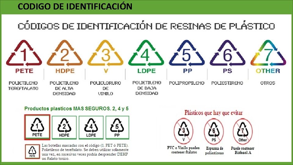 CODIGO DE IDENTIFICACIÓN 