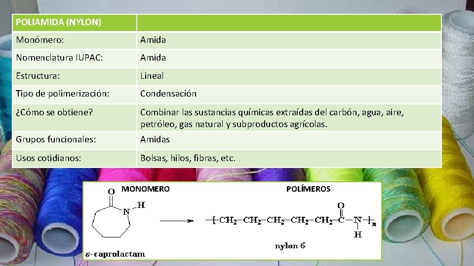POLIAMIDA (NYLON) Monómero: Amida Nomenclatura IUPAC: Amida Estructura: Lineal Tipo de polimerización: Condensación ¿Cómo