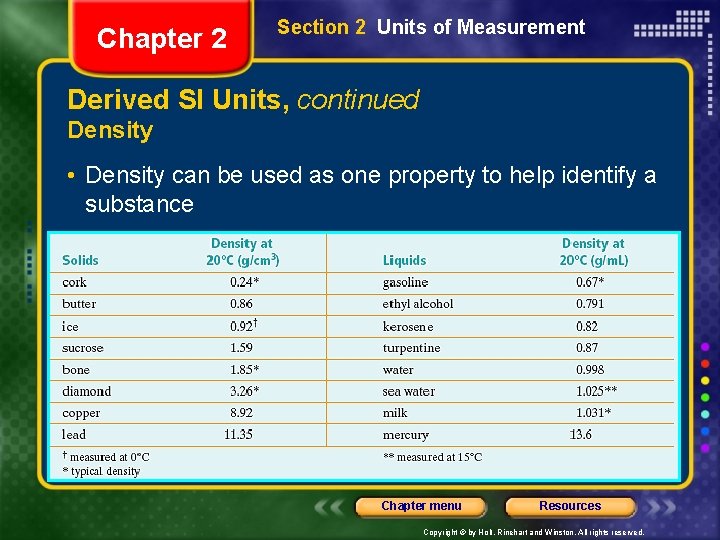 Chapter 2 Section 2 Units of Measurement Derived SI Units, continued Density • Density