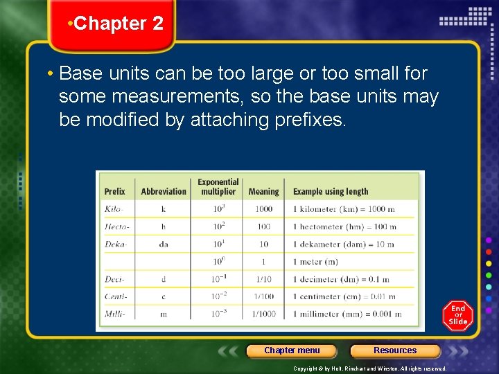  • Chapter 2 • Base units can be too large or too small