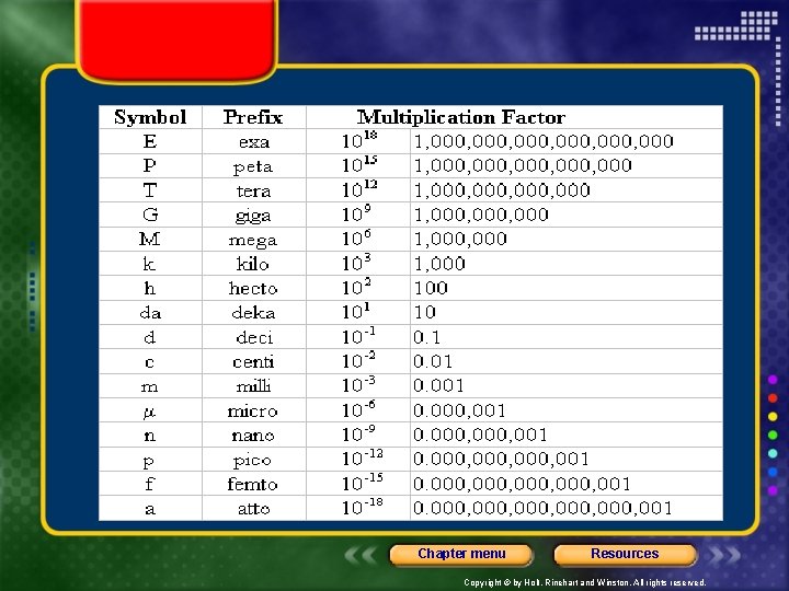 Chapter menu Resources Copyright © by Holt, Rinehart and Winston. All rights reserved. 