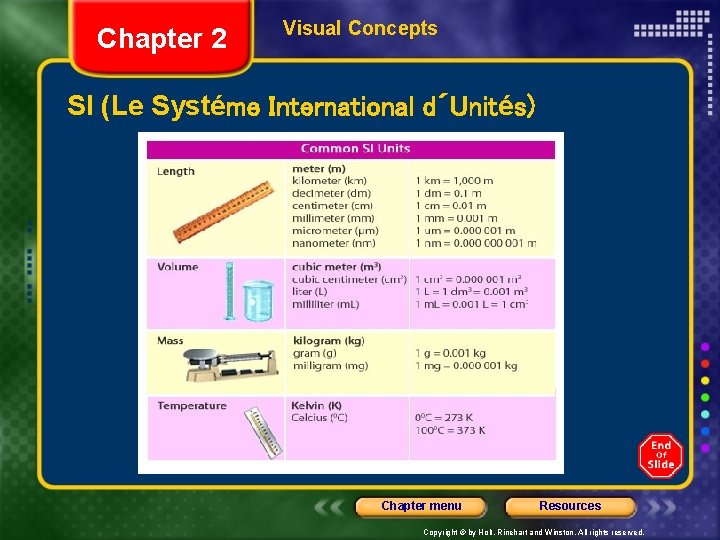 Chapter 2 Visual Concepts SI (Le Systéme International d´Unités) Chapter menu Resources Copyright ©