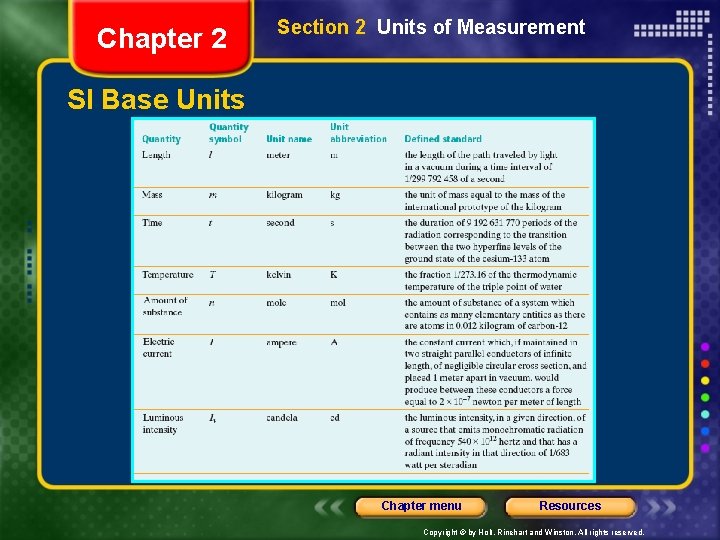 Chapter 2 Section 2 Units of Measurement SI Base Units Chapter menu Resources Copyright