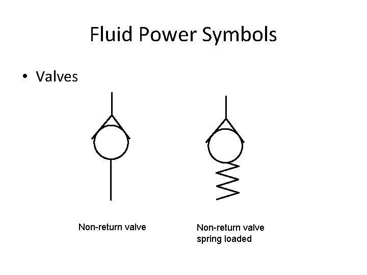 Fluid Power Symbols • Valves Non-return valve spring loaded 