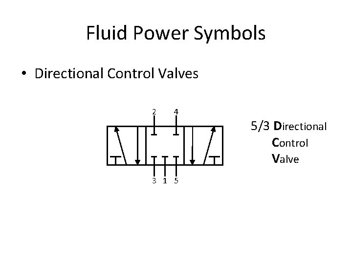 Fluid Power Symbols • Directional Control Valves 2 4 5/3 Directional Control Valve 3