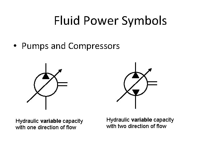 Fluid Power Symbols • Pumps and Compressors Hydraulic variable capacity with one direction of