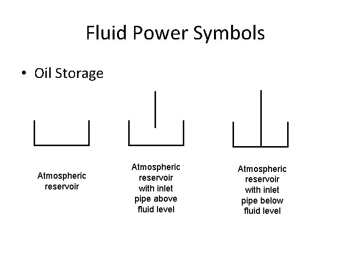 Fluid Power Symbols • Oil Storage Atmospheric reservoir with inlet pipe above fluid level