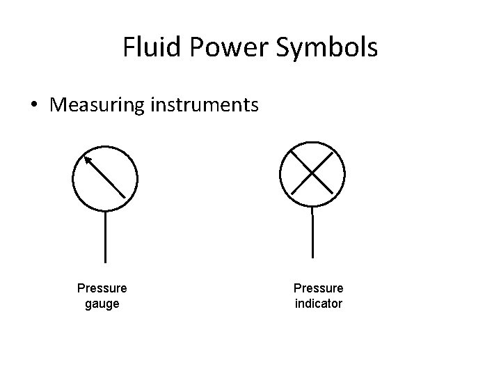 Fluid Power Symbols • Measuring instruments Pressure gauge Pressure indicator 