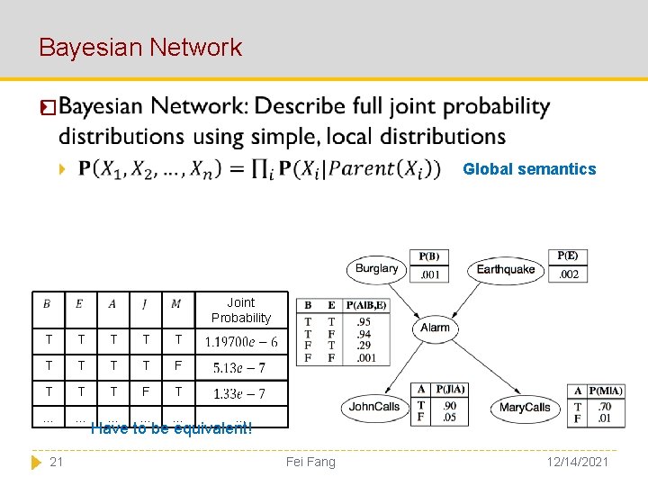 Bayesian Network � Global semantics Joint Probability T T T T T F T