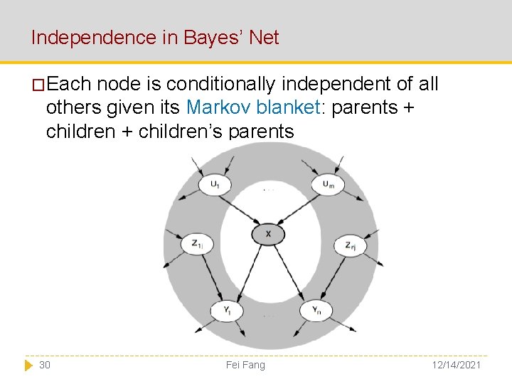 Independence in Bayes’ Net �Each node is conditionally independent of all others given its