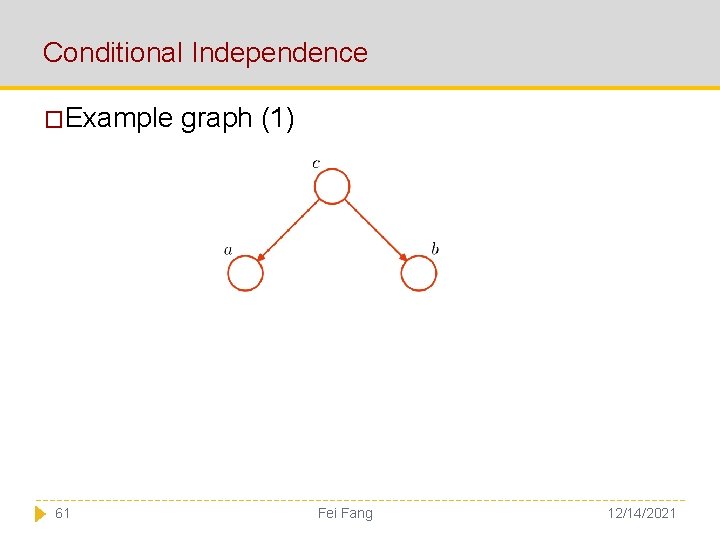 Conditional Independence �Example 61 graph (1) Fei Fang 12/14/2021 