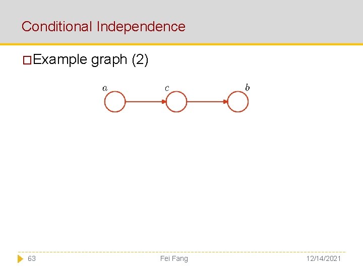 Conditional Independence �Example 63 graph (2) Fei Fang 12/14/2021 