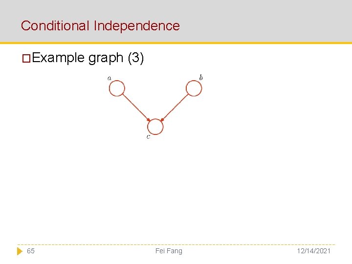 Conditional Independence �Example 65 graph (3) Fei Fang 12/14/2021 