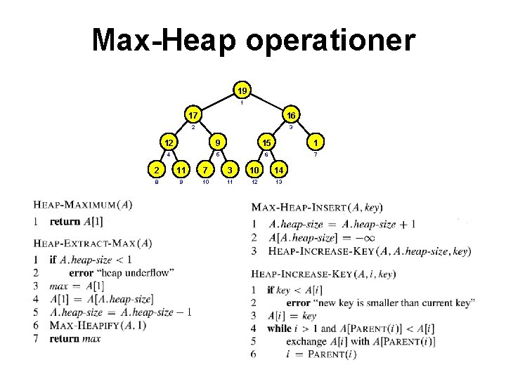 Max-Heap operationer 19 1 17 16 2 3 12 9 15 1 4 5