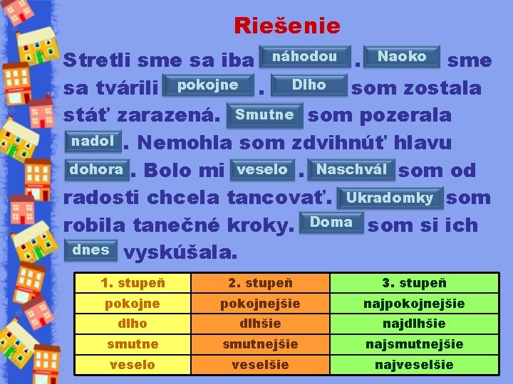 Riešenie Stretli sme sa iba náhodou. Naoko sme sa tvárili pokojne. Dlho som zostala