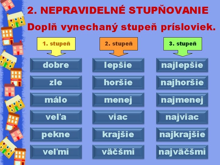 2. NEPRAVIDELNÉ STUPŇOVANIE Doplň vynechaný stupeň prísloviek. 1. stupeň 2. stupeň 3. stupeň dobre